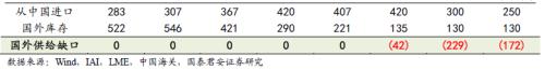 又一個(gè)鋁價(jià)多頭！國(guó)泰君安：電解鋁每噸2萬(wàn)不是夢(mèng)
