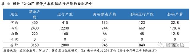 鋁價(jià)2萬(wàn)元/噸，那氧化鋁呢？