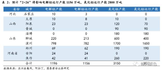 鋁價(jià)2萬(wàn)元/噸，那氧化鋁呢？