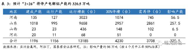 鋁價(jià)2萬(wàn)元/噸，那氧化鋁呢？