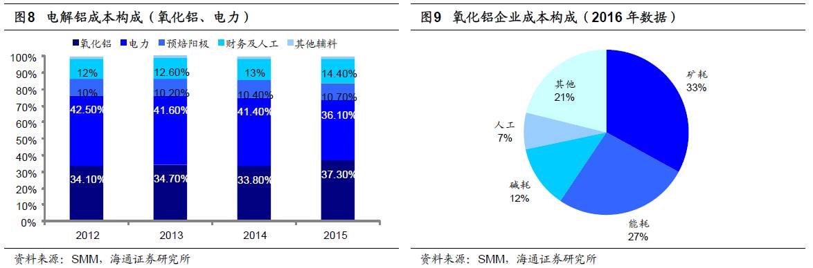 煤、鋼、有色，誰在竊喜，誰在憂慮？