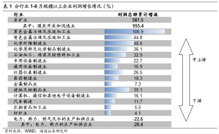 煤、鋼、有色，誰在竊喜，誰在憂慮？