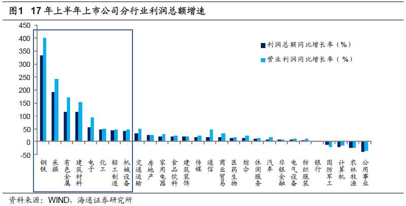 煤、鋼、有色，誰在竊喜，誰在憂慮？