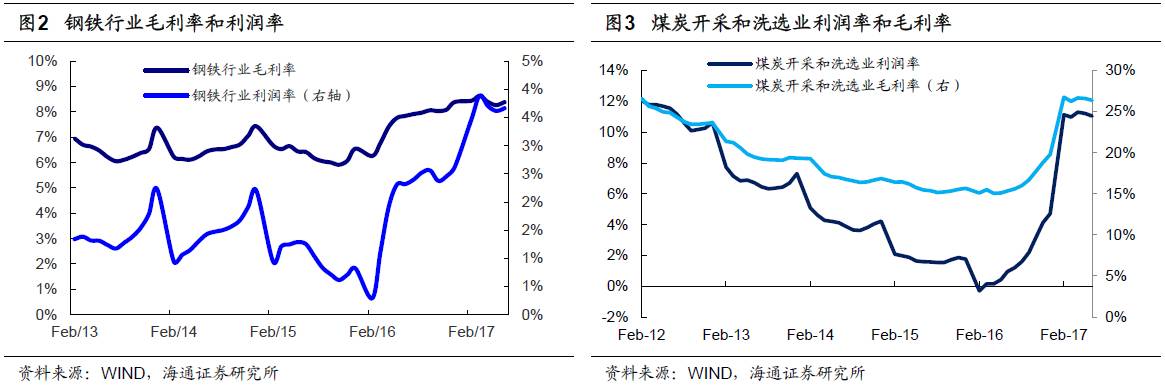 煤、鋼、有色，誰在竊喜，誰在憂慮？