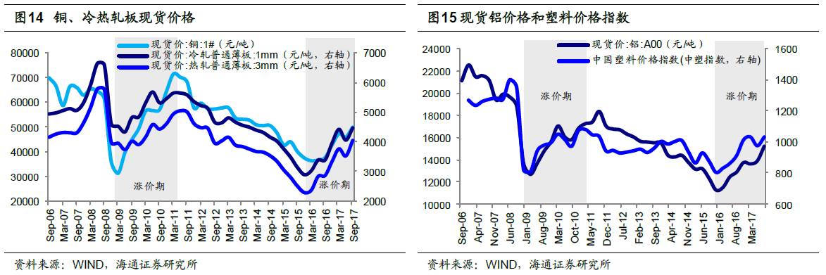 煤、鋼、有色，誰在竊喜，誰在憂慮？